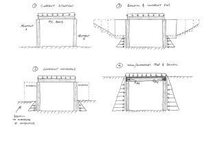 Construction sequence sketch