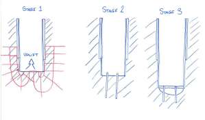 Depressurisation sketch
