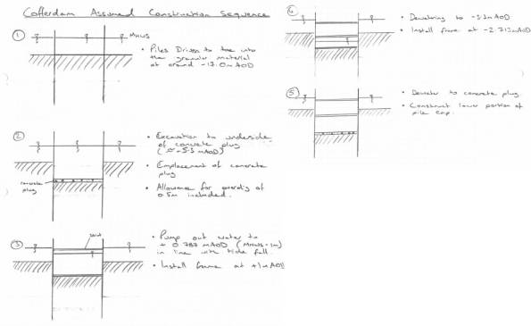 The Importance of Understanding - Initial Sequence