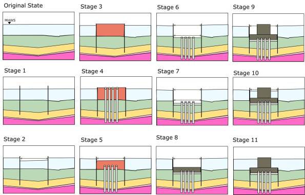 Importance of Understanding