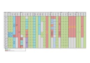 Shop Drawings & RFI Status