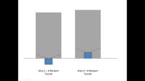 Silo Reclaim Tunnel Re-design.