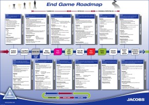 Game Roadmap.cdr