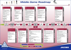 Game Roadmap.cdr