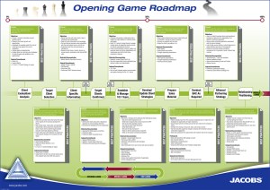 Game Roadmap.cdr