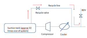 Recycle line schematic - JT effect
