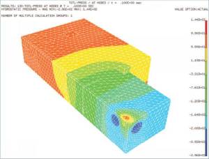 Pressure distribution