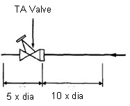 CIBSE Valve2