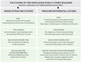 Smk extract ventilation