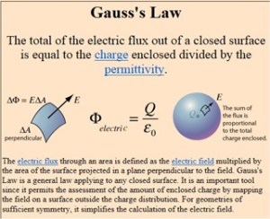 Gauss Field law