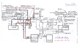 Figure 1: Original System
