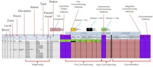 Commissioning Register