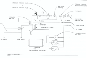 Figure 2: The original replacement design