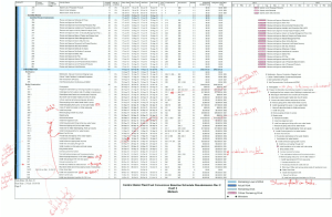 Figure 4: Schedule with my notes.