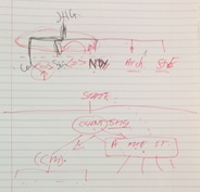 Contractural Relationships