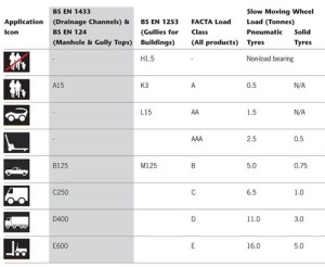load-class-table_499x410
