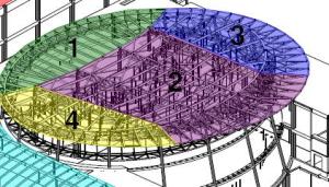 Colour Coded - showing sequences