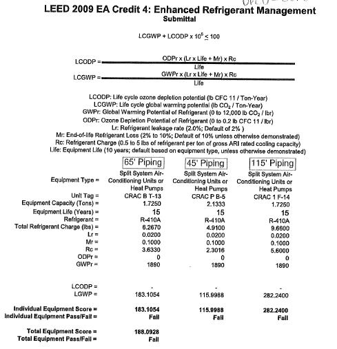 Contractors Evaluation of LCGWP