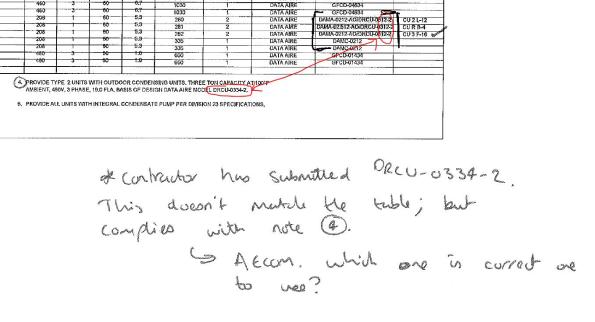 Conflicting information in contract documentation