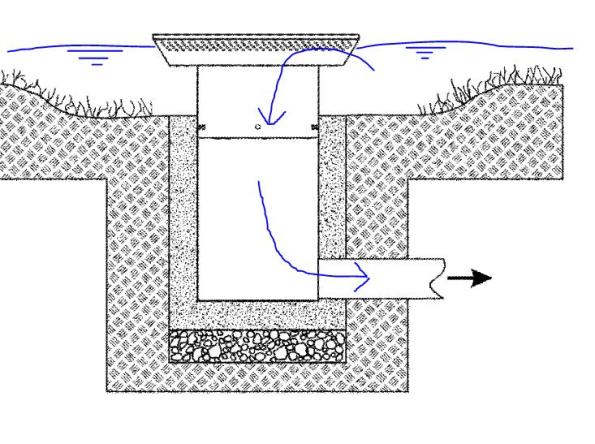 Typical inlet sketch