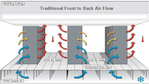 Hot aisle, cold aisle process diagram.