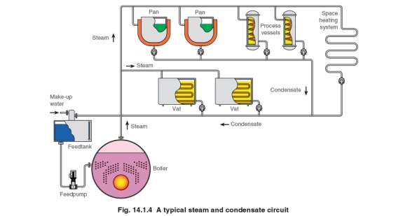 Steam - The Energy Fluid