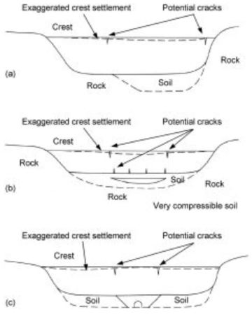 Differential Settlement_02