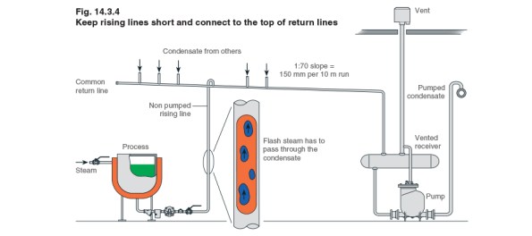 Steam - The Energy Fluid