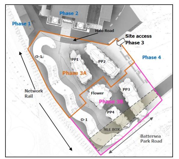 Phase 3A and Phase 3B