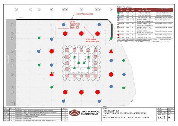 Pile Layout Stability Piles