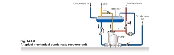 Steam - The Energy Fluid