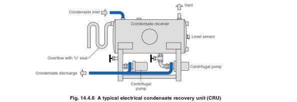 Steam - The Energy Fluid