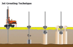 Jet Grouting Technique