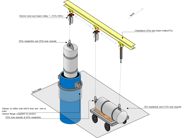 Complex Lift Example
