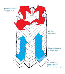 chimney-stack-effect