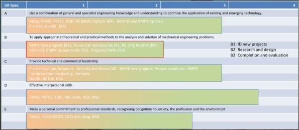 imeche-competancies