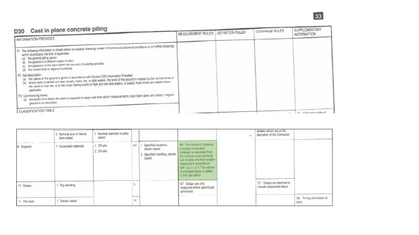 smm-cast-in-place-concrete-piling-blog