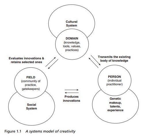 systems-model-of-creativity