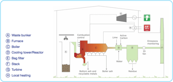 systems-summary-glo-efw