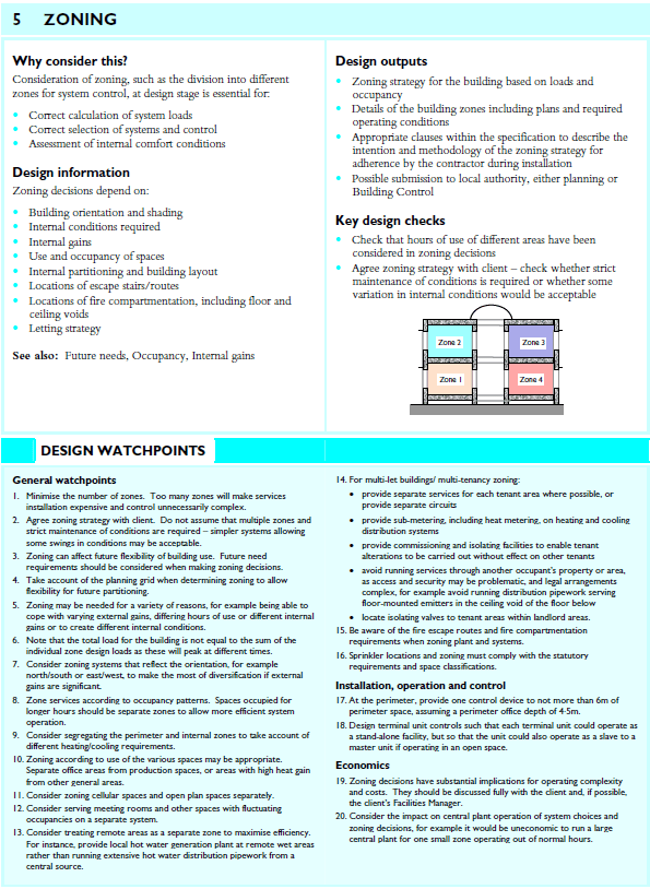 HVAC Zoning Checklist Tips