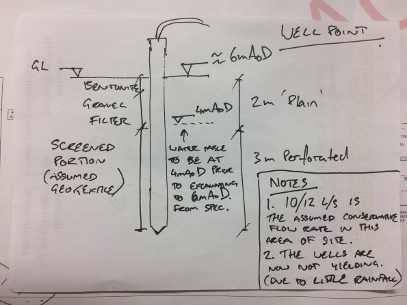 Sketch of wellpoint in W8