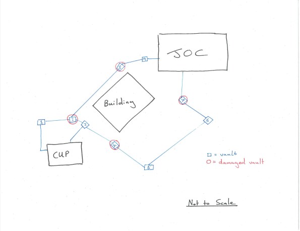 CHWSR pipeline on JOC project USA