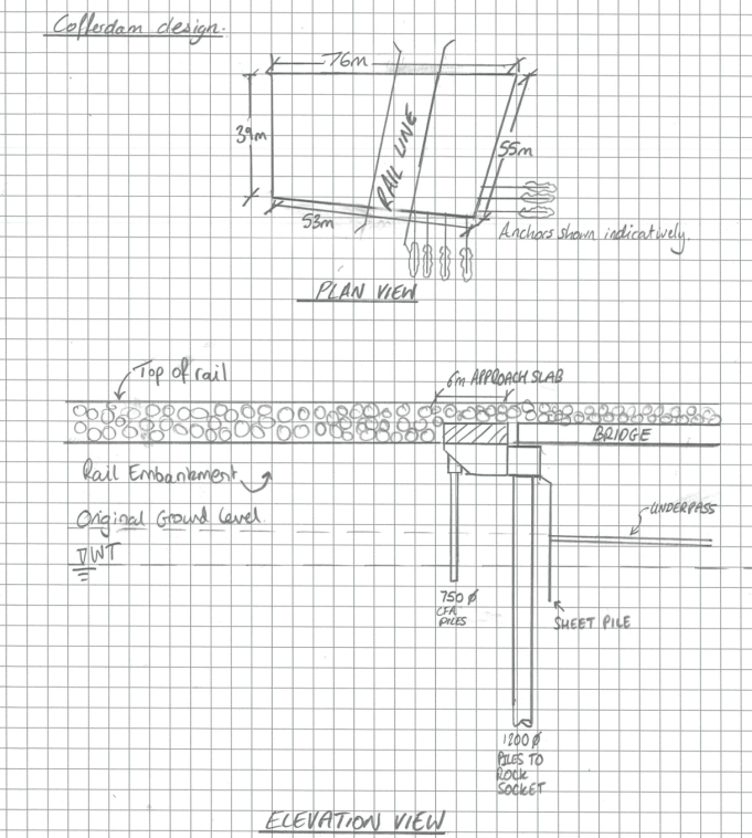 Cofferdam Design