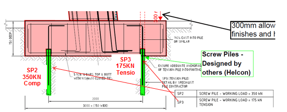 Canopy Working Loads