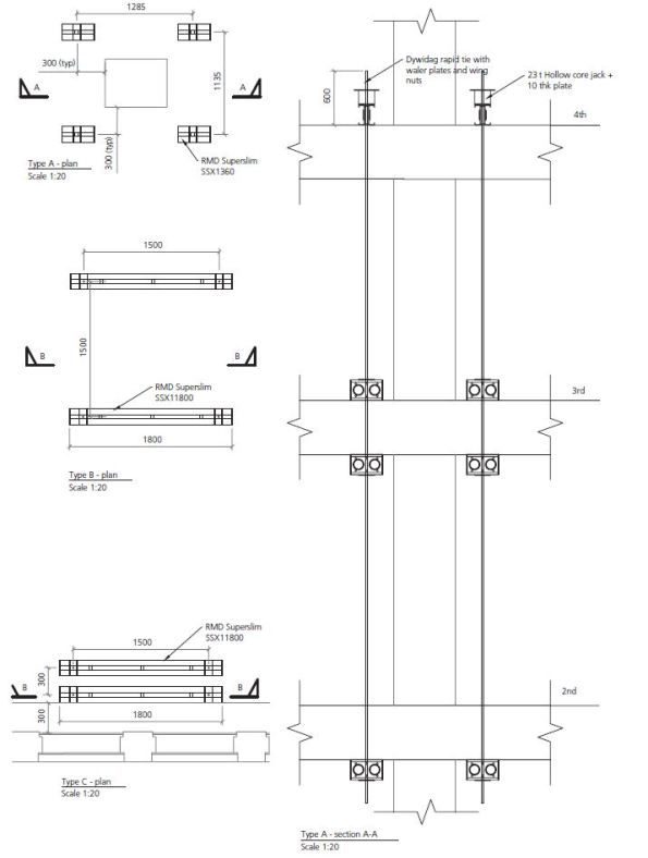 Figure 1 - Load Tests