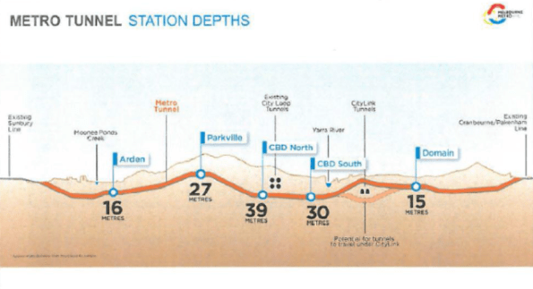 Metro elevation