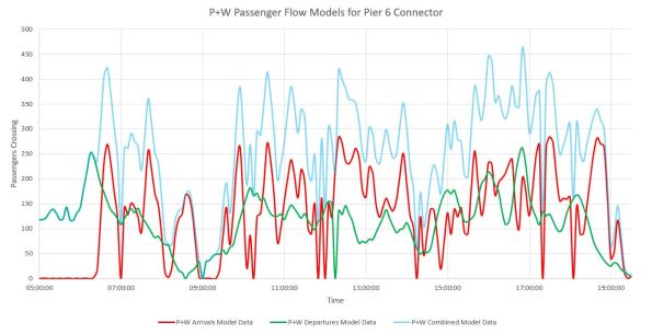 P+W Graph