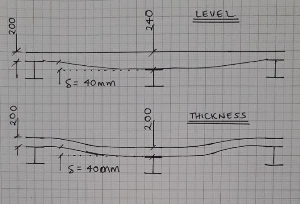 Area 5 Slab Thickness.JPG