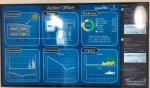 SU_Active_Building_Centre_Dashboard