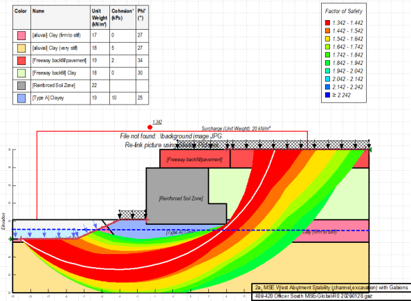 GEoSloope with gabions